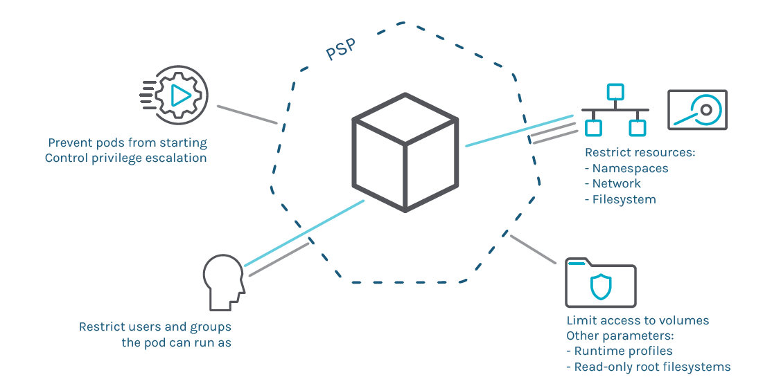 Container security: a beginner’s guide - Airbus Protect