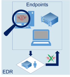 MDR, SOC, EDR, XDR, SOAR And SIEM - What Does It Mean?