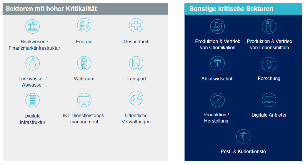 NIS2 sectors impacted