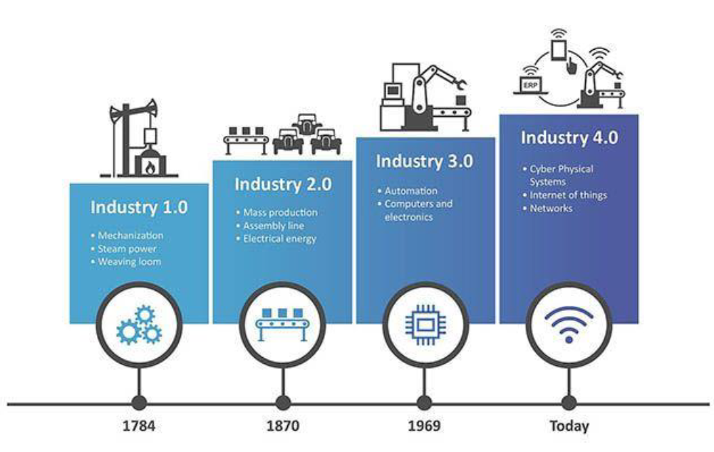 Cybersecurity in industrial and manufacturing environments: Understanding the fundamentals