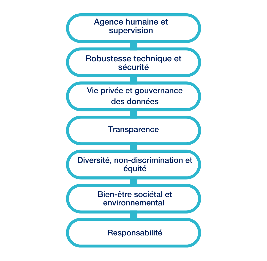 Loi européenne sur l'ia