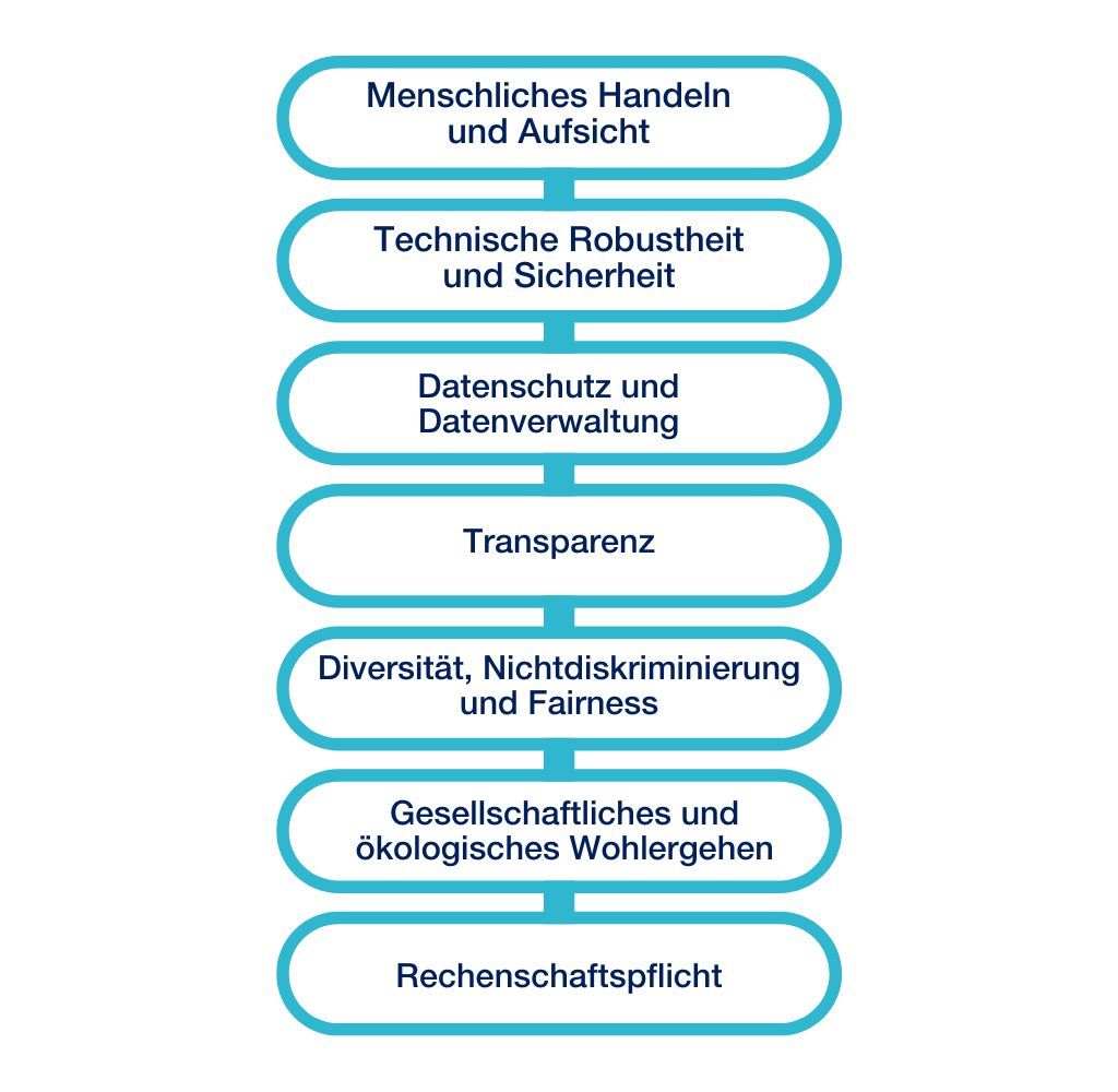 Das EU-Gesetz zur KI ist in Kraft getreten