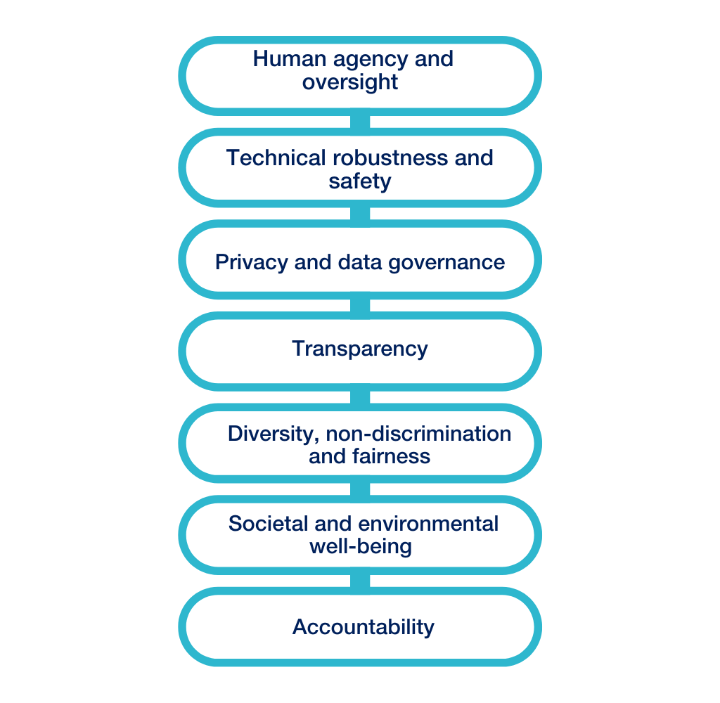 Understanding the EU AI Act in 5 steps