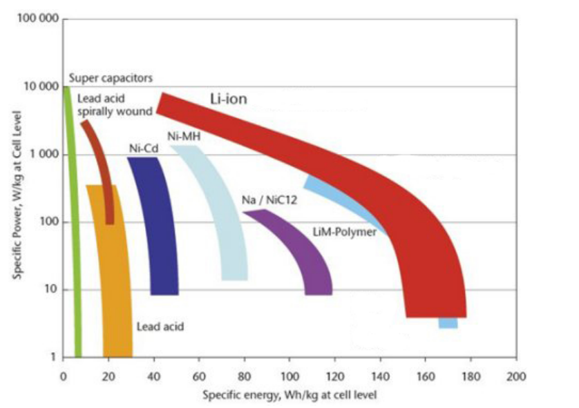 Airbus Protect Explains: the New EU Regulation on Batteries