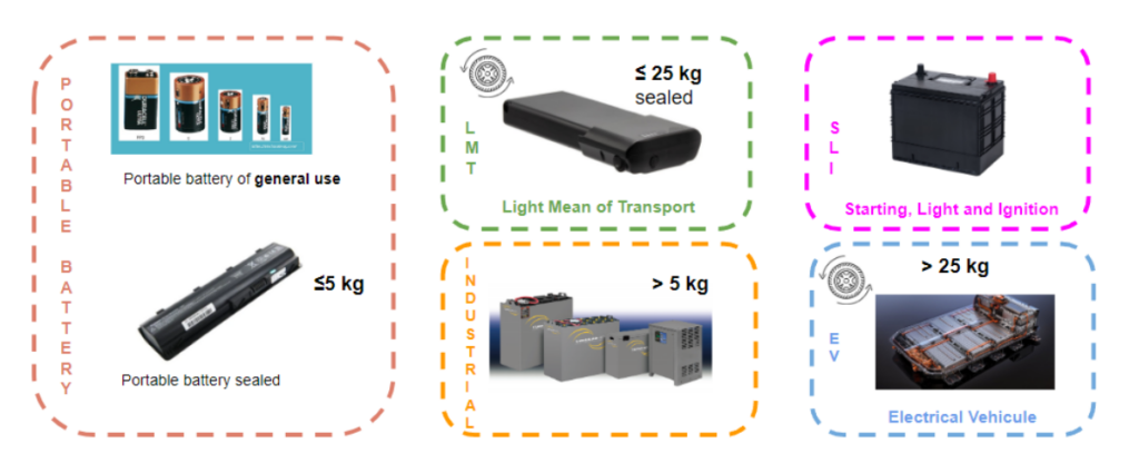 Airbus Protect Explains: the New EU Regulation on Batteries