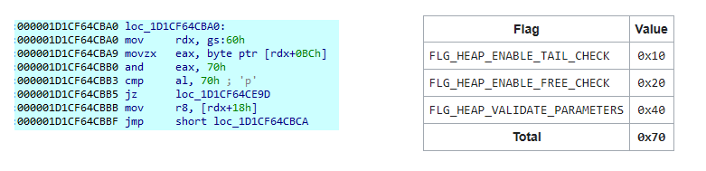 Analysis of recent version of BRC4