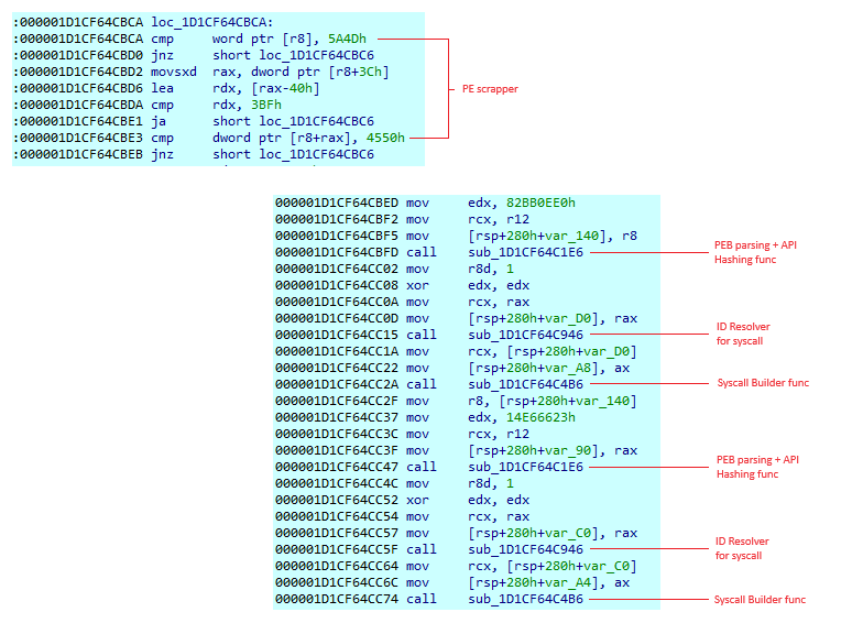 Analysis of recent version of BRC4