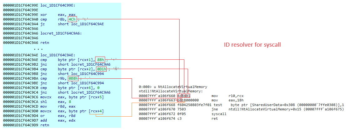 Analysis of recent version of BRC4