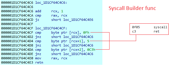 Analysis of recent version of BRC4